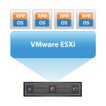 Скачать бесплатно VMware ESXi (vSphere Hypervisor)