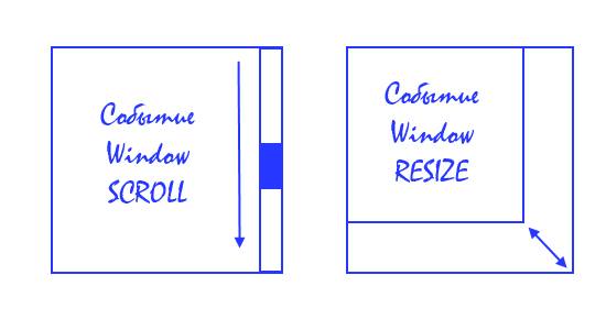 События window scroll и window resize