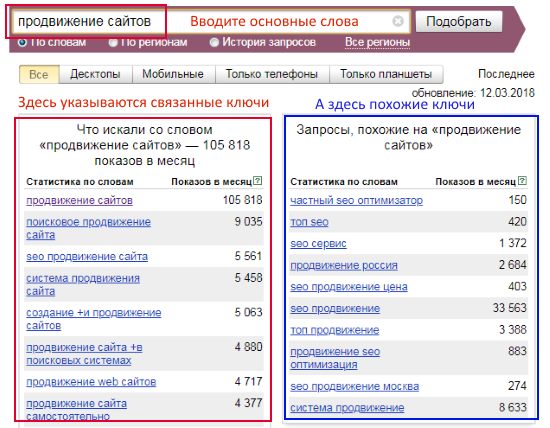 Ключевые слова в статистике Яндекс