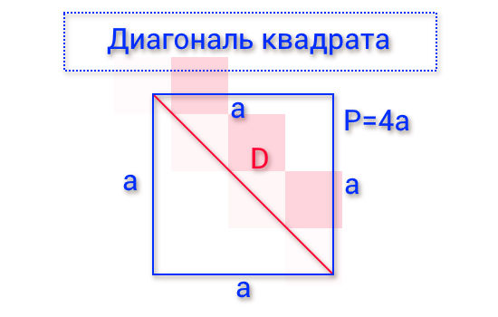 Диагональ квадрата калькулятор онлайн
