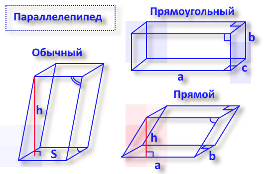 Объем параллелепипеда калькулятор онлайн
