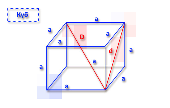 Площадь поверхности куба калькулятор онлайн
